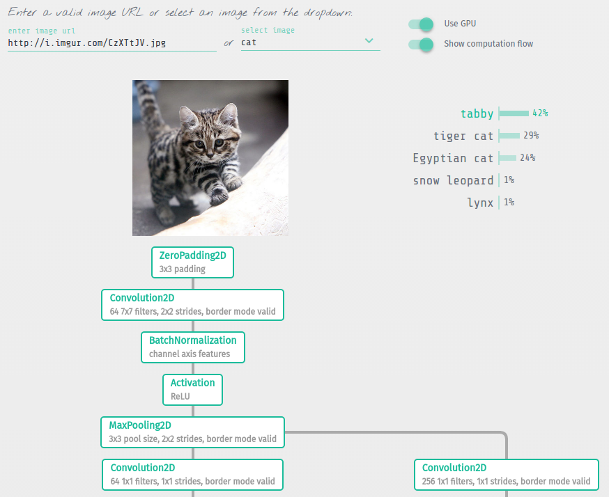 Keras.js可以让你使用浏览器在GPU上运行Keras模型