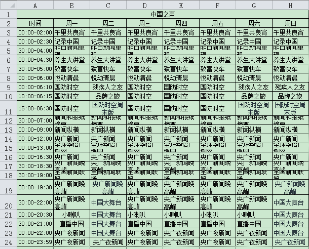 MySQL列转行巧录数据