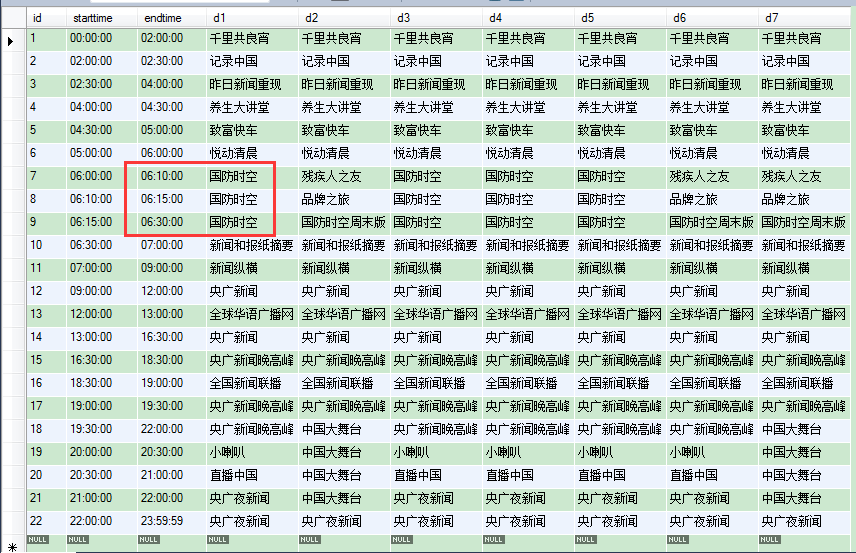 MySQL列转行巧录数据