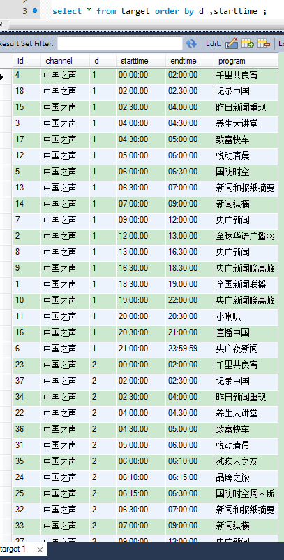 MySQL列转行巧录数据