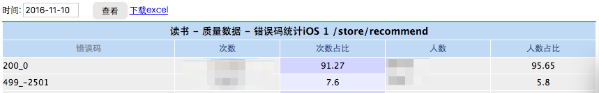 微信读书 iOS 质量保证及性能监控