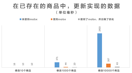 响应式react：构建高效易用的react应用