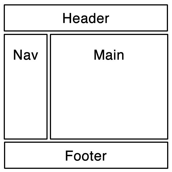 webpack 2 打包实战