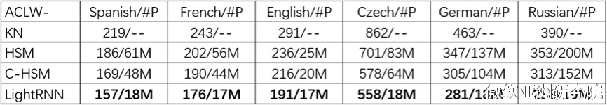 NIPS 2016：机器学习的盛典