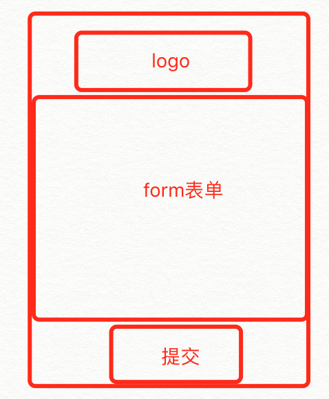 对“粘连”footer布局的思考和总结