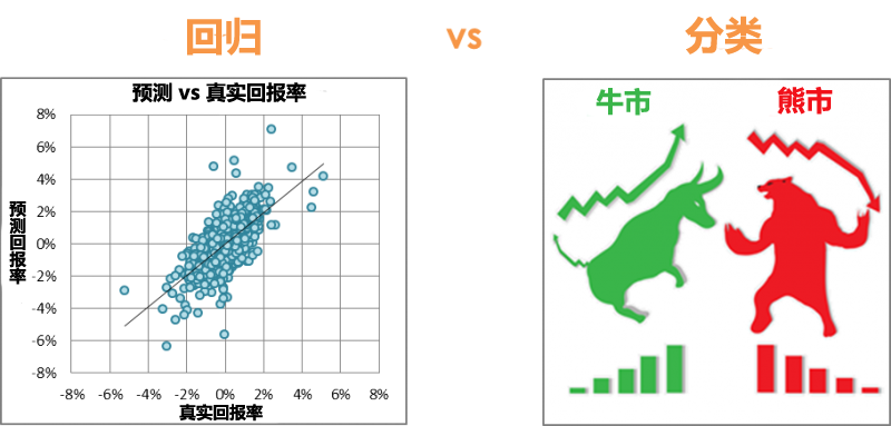 揭开机器学习的面纱