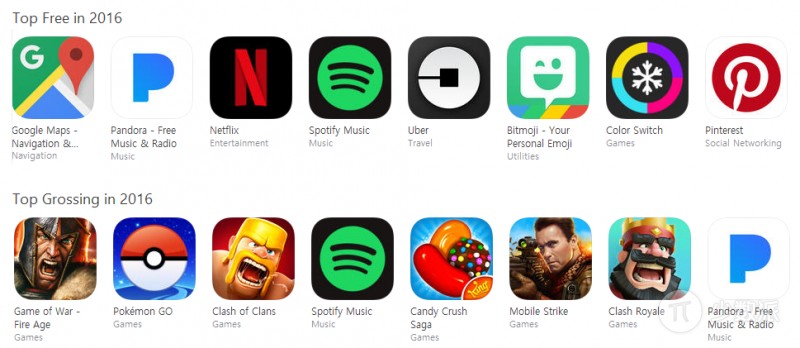 换区下载 App，又想保留 Apple Music 的音乐？试试 iTunes | 一日一技