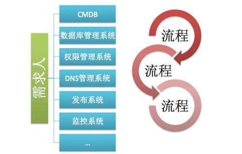 基于 DevOps 理念的私有 PaaS 平台实践