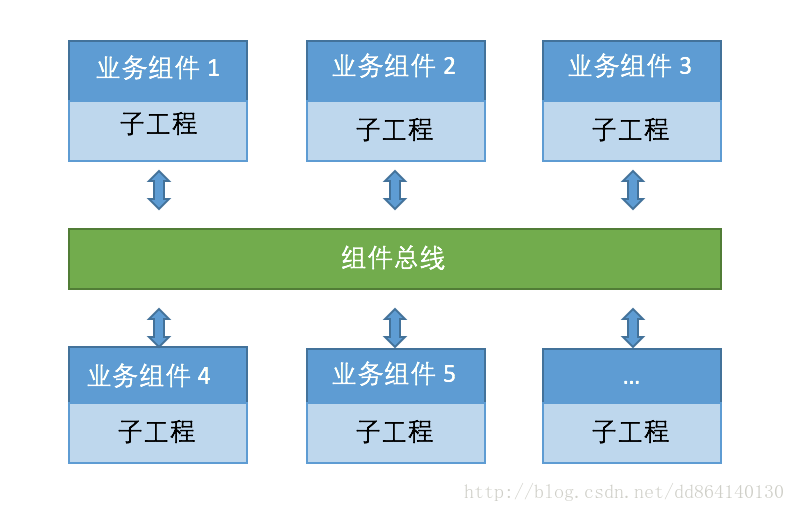 Android 开发:由模块化到组件化