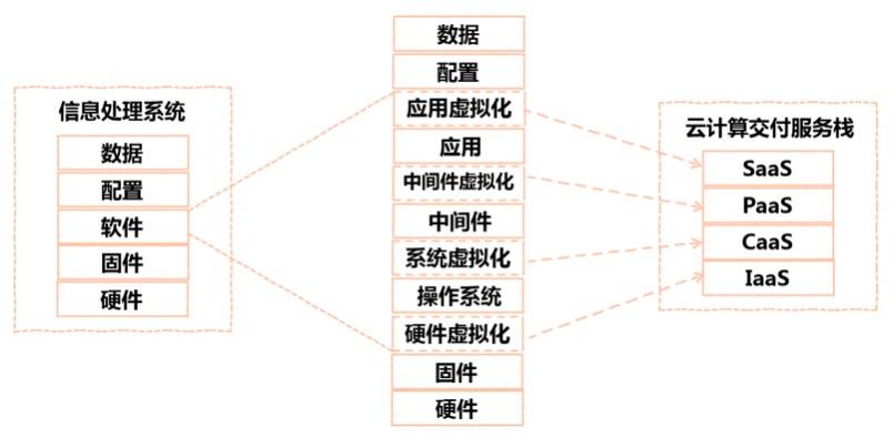 云原生应用和容器设计模式的综述和展望