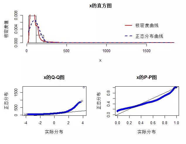 (干货)数据分析案例--以上海二手房为例