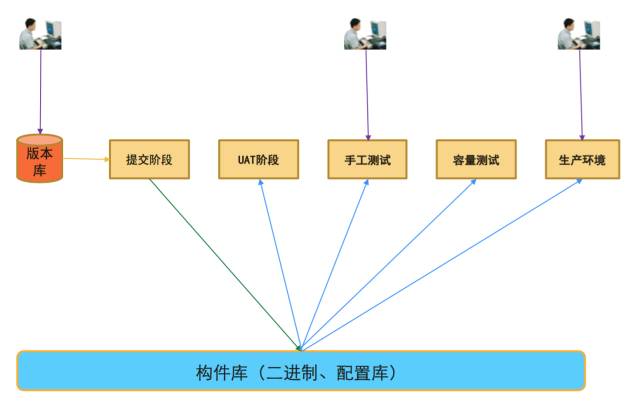 跳出旧思想的边界，运维的本质是什么？