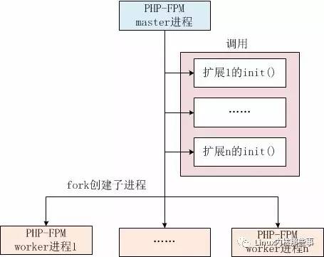 唯一 ID 生成原理与 PHP 实现