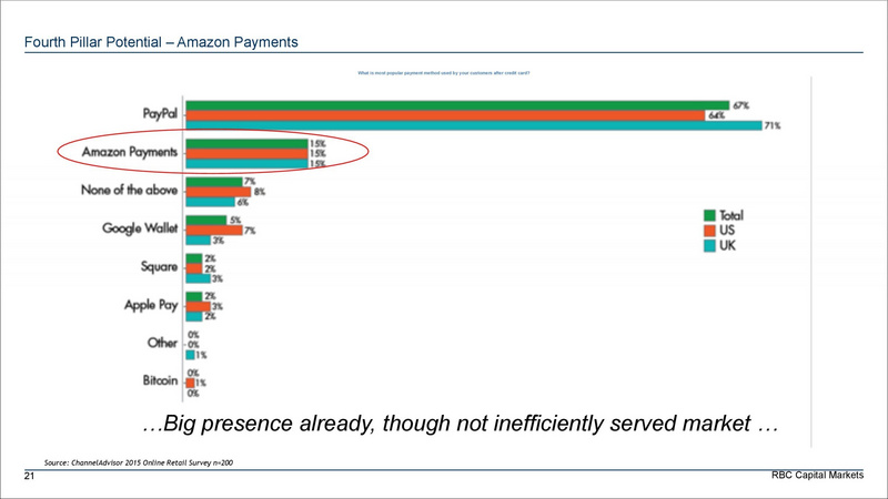 它是亚马逊最“被低估”的业务，市场份额却已远超苹果和谷歌