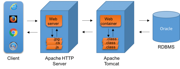 NodeJS对于Java开发者而言是什么？