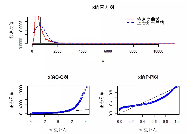 (干货)数据分析案例--以上海二手房为例