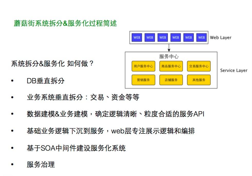 跨越篱笆：蘑菇街每秒订单数25倍提升历程