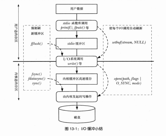 从顺序随机I/O原理来讨论MYSQL MRR NLJ BNL BKA