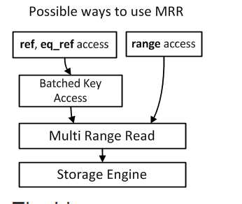 从顺序随机I/O原理来讨论MYSQL MRR NLJ BNL BKA