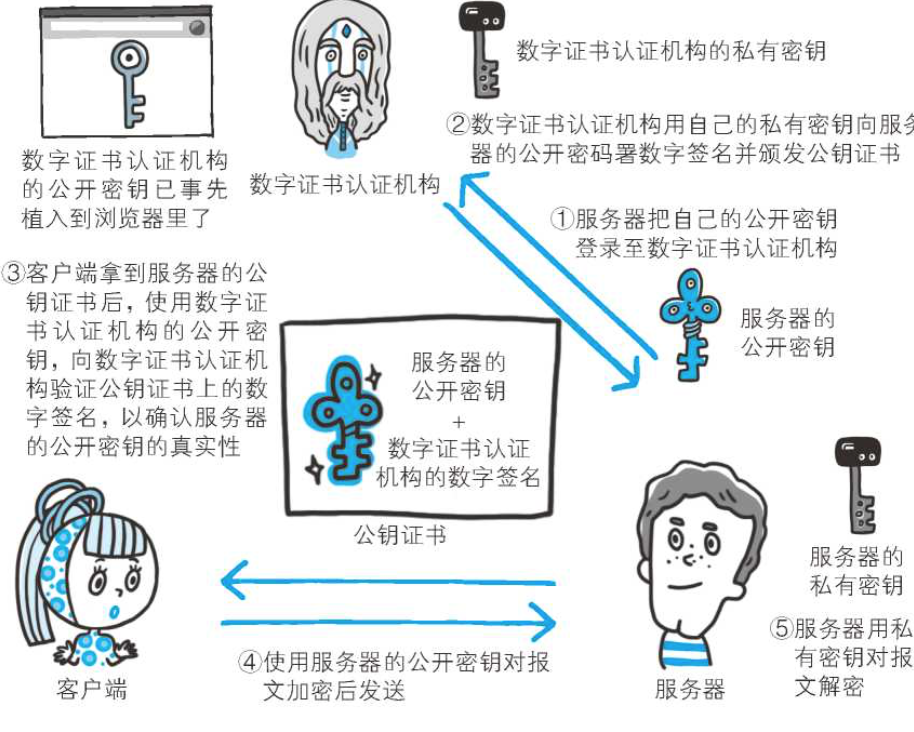 iOS绕过HTTPS证书校验