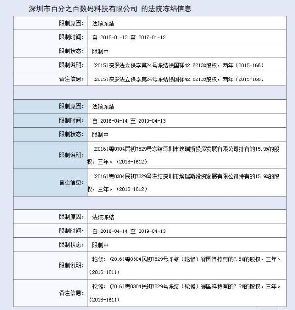 iPhone 6中国被禁内幕调查:一桩两败俱伤的诉讼