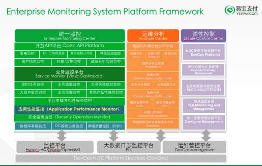 实践｜如何从0开始 搭建应用监控架构？