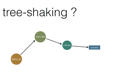 webpack2 的 tree-shaking 好用吗？