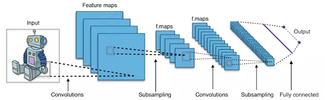 Keras 教程: Python 深度学习终极入门指南