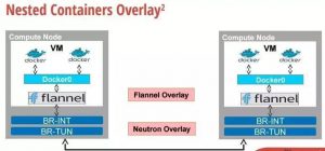 OpenStack 与 Rancher 融合的新玩法