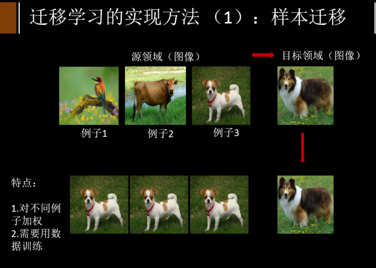 香港科技大学杨强 KDD China 技术峰会演讲：迁移学习的本质与实际应用