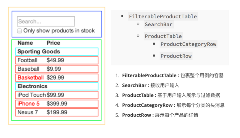 2016-我的前端之路:工具化与工程化