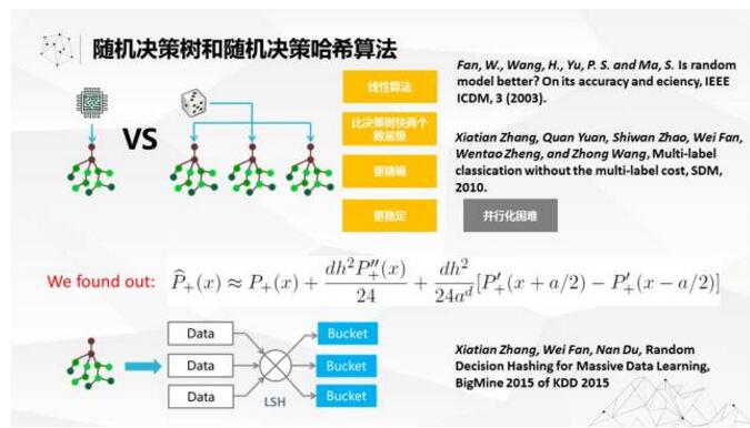 不空谈AI概念，看看大数据孕育智能奇迹如何突破技术上的两大挑战