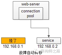 究竟啥才是互联网架构 “高可用”