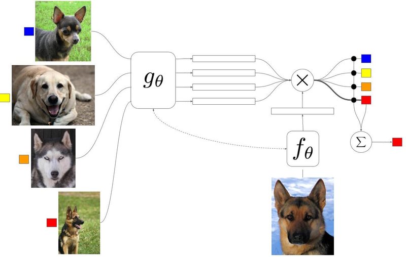 DeepMind NIPS 2016论文盘点（Part1）：强化学习正大步向前