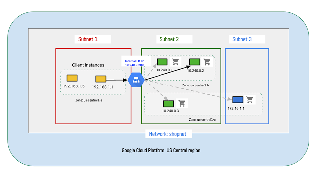 Building scalable private services with Internal Load Balancing