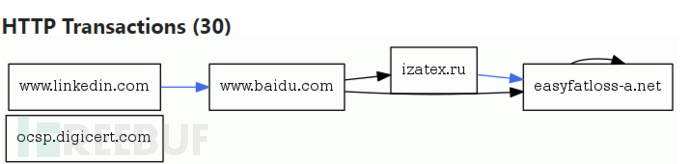 诈骗网站利用LinkedIn和Baidu进行隐蔽跳转的分析