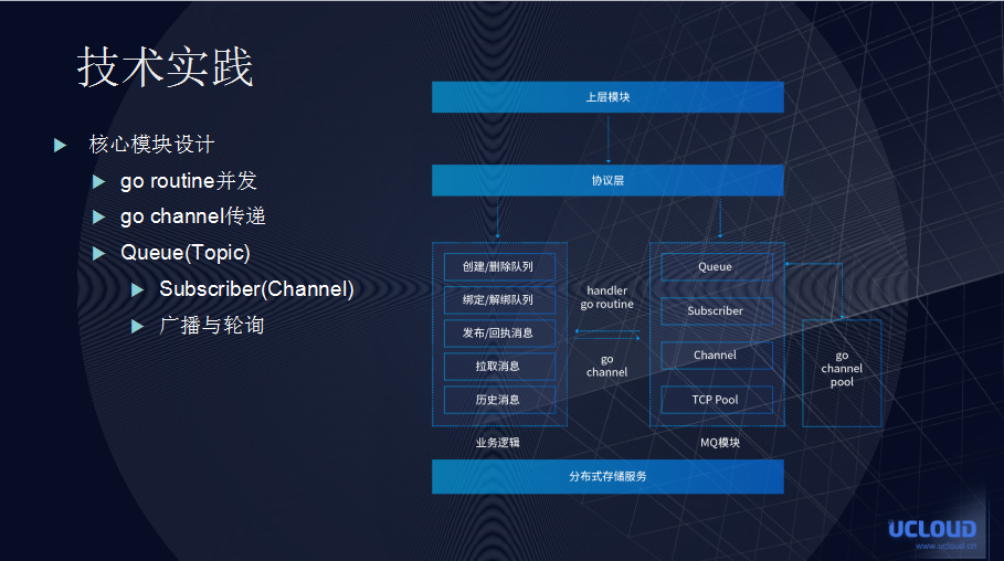 UCloud 分布式消息队列 UMQ 设计与架构演进