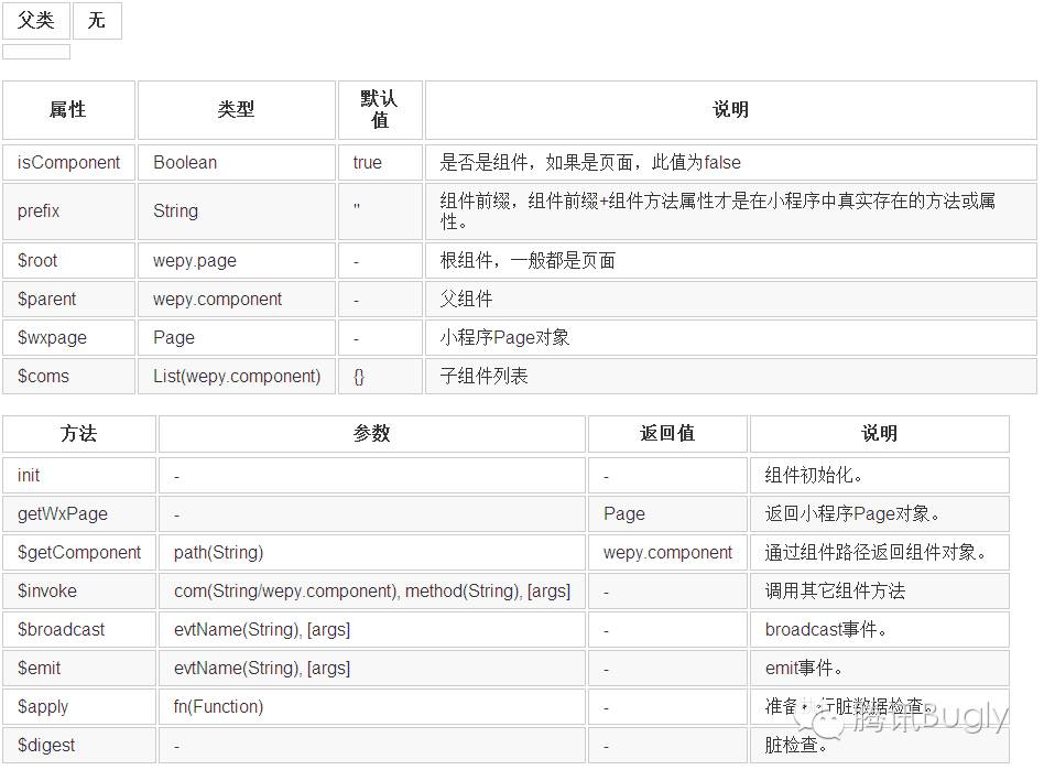 打造微信小程序组件化开发框架