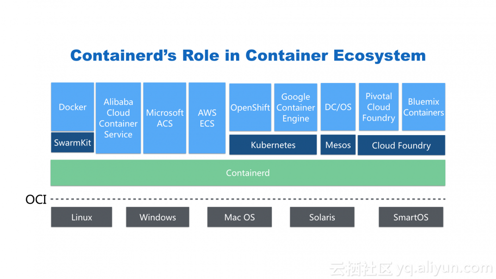 容器界大事件：深度解析 containerd