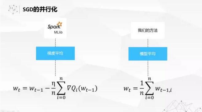 不空谈AI概念，看看大数据孕育智能奇迹如何突破技术上的两大挑战