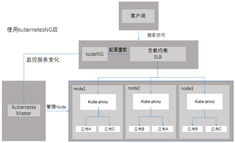 联通大数据能力开放平台容器化实践