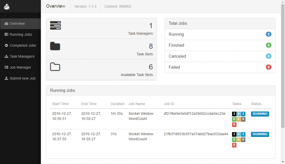 Flink On Yarn Resource Isolation