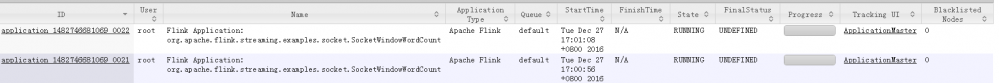 Flink On Yarn Resource Isolation