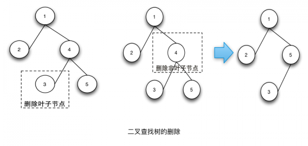 红黑树深入剖析及Java实现