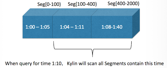 Apache Kylin v1.6.0正式发布