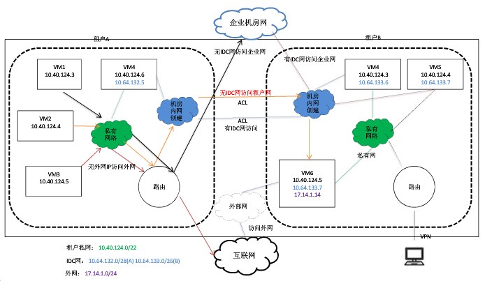 十年•杭研大咖说|尧飘海：构建容器云平台的关键技术