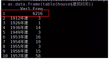 (干货)数据分析案例--以上海二手房为例