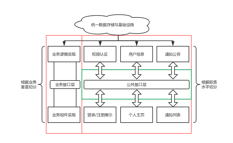 2016-我的前端之路:工具化与工程化