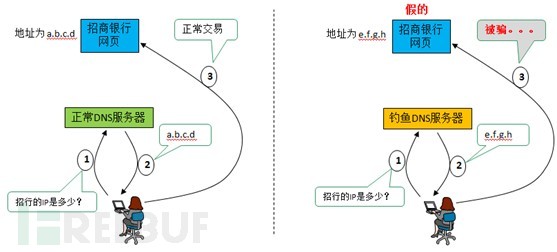 防火防盗反钓鱼，2016年全球网络钓鱼总汇概览