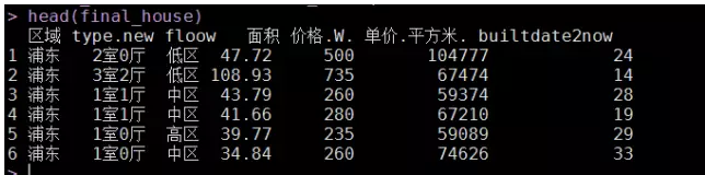 (干货)数据分析案例--以上海二手房为例